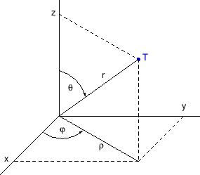 \begin{figure}\begin{center}
\epsfig{file=slike/sfk.eps,width=7.2cm}
\end{center}\end{figure}