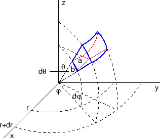 \begin{figure}\begin{center}
\epsfig{file=slike/sfk1.eps,width=8.0cm}
\end{center}\end{figure}