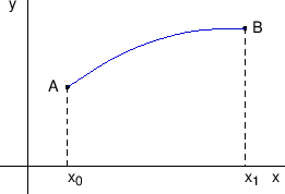 \begin{figure}\begin{center}
\epsfig{file=slike/var1.eps,width=6.6cm}
\end{center}\end{figure}