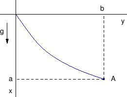 \begin{figure}\begin{center}
\epsfig{file=slike/var2.eps,width=6.6cm}
\end{center}\end{figure}