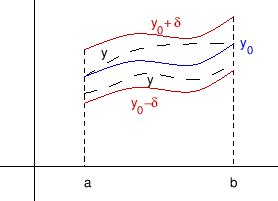 \begin{figure}\begin{center}
\epsfig{file=slike/var3.eps,width=7.0cm}
\end{center}\end{figure}