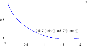 \begin{figure}\begin{center}
\epsfig{file=slike/var4.eps,width=8.0cm}
\end{center}\end{figure}