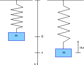 \begin{figure}\centering
\epsfig{file=slike/opr.eps,width=7cm}
\end{figure}