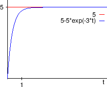 \begin{figure}\centering
\epsfig{file=slike/struja.eps,width=7.2cm}
\end{figure}