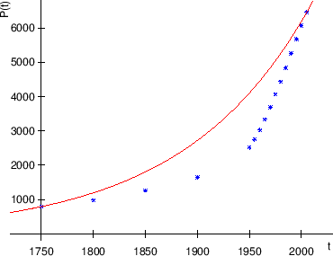 \begin{figure}\centering
\epsfig{file=slike/wpop.eps,width=11cm}
\end{figure}