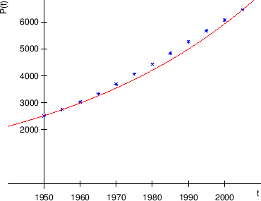 \begin{figure}\centering
\epsfig{file=slike/wpop1.eps,width=11cm}
\end{figure}