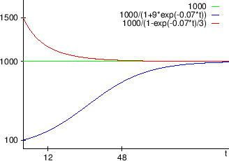 \begin{figure}\centering
\epsfig{file=slike/logj.eps, width=9cm}
\end{figure}