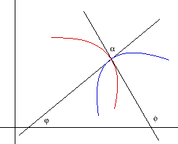 \begin{figure}\centering
\epsfig{file=slike/itraj.eps,width=6.4cm}
\end{figure}