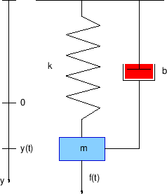 \begin{figure}\centering
\epsfig{file=slike/mot.eps,width=6cm}
\end{figure}