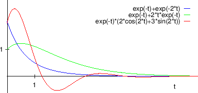 \begin{figure}\centering
\epsfig{file=slike/gus.eps,width=11cm}
\end{figure}
