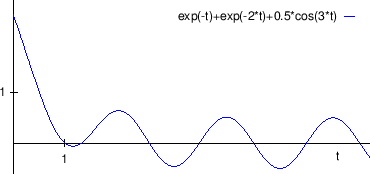 \begin{figure}\centering
\epsfig{file=slike/psus.eps,width=10cm}
\end{figure}