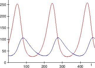 \begin{figure}\centering
\epsfig{file=slike/eulrvz.eps,width=9cm}
\end{figure}