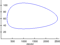 \begin{figure}\centering
\epsfig{file=slike/lvzv.eps,width=12cm}
\end{figure}