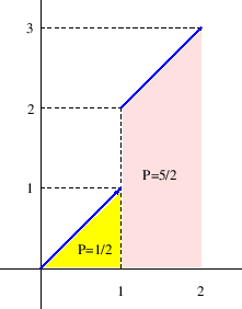 \begin{figure}\begin{center}
\epsfig{file=slike/dovoljan,width=5.6cm}
\end{center}\end{figure}