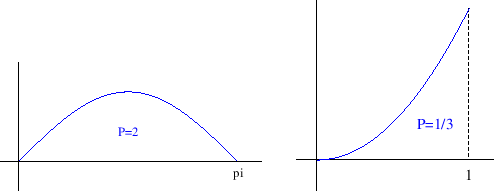 \begin{figure}\begin{center}
\epsfig{file=slike/newtonB,width=6.6cm} \qquad
\epsfig{file=slike/newtonA,width=5.0cm}
\end{center}\end{figure}