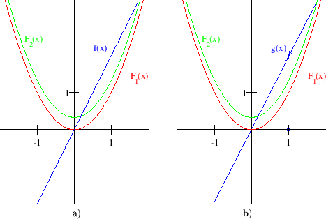 \begin{figure}\begin{center}\begin{tabular}{cc}
\epsfig{file=slike/i1.eps, widt...
...th=5.5cm]{slike/i2.png} \\
a) & b)
\end{tabular}
\end{center}\end{figure}