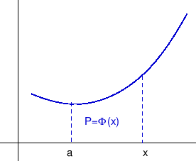 \begin{figure}\begin{center}
\epsfig{file=slike/primodr,width=7.0cm}
\end{center}\end{figure}