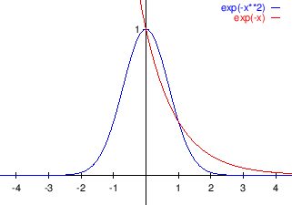 \begin{figure}\begin{center}
\epsfig{file=slike/poredbeni,width=9.0cm}
\end{center}\end{figure}