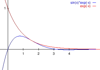 \begin{figure}\begin{center}
\epsfig{file=slike/apsolutna,width=9.0cm}
\end{center}\end{figure}