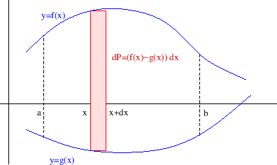 \begin{figure}\begin{center}
\epsfig{file=slike/povrsina,width=10.0cm}
\end{center}\end{figure}