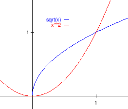 \begin{figure}\begin{center}
\epsfig{file=slike/povrsina1,width=7.6cm}
\end{center}\end{figure}