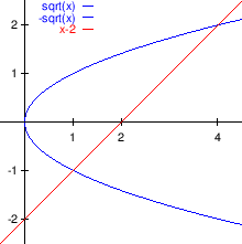 \begin{figure}\begin{center}
\epsfig{file=slike/povrsina2,width=6.6cm}
\end{center}\end{figure}