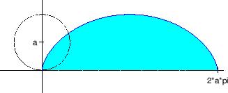 \begin{figure}\begin{center}
\epsfig{file=slike/cikloida,width=9.6cm}
\end{center}\end{figure}