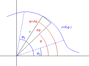 \begin{figure}\begin{center}
\epsfig{file=slike/polarel,width=9.0cm}
\end{center}\end{figure}