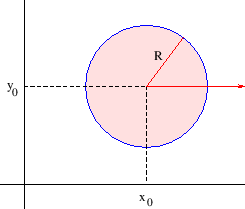 \begin{figure}\begin{center}
\epsfig{file=slike/polarkr,width=6.2cm}
\end{center}\end{figure}