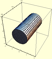 \begin{figure}\centering
\epsfig{file=sl29_trostruki_integral.eps, width=5cm}
\end{figure}