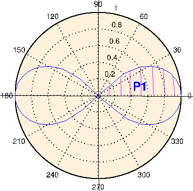 \begin{figure}
% latex2html id marker 4387
\begin{center}
\epsfig{file=lemniskata1.eps, width=9.6cm}\end{center}\end{figure}