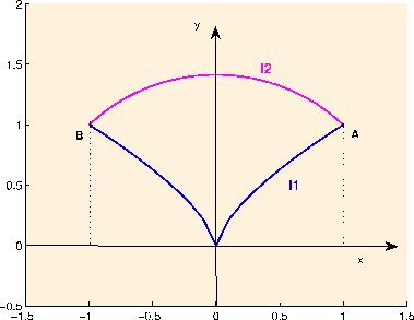 \begin{figure}\begin{center}
\epsfig{file=duljinaluka2.eps, width=9.6cm}\end{center}\end{figure}