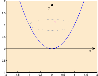 \begin{figure}\begin{center}
\epsfig{file=volumen1.eps, width=9.6cm}\end{center}\end{figure}