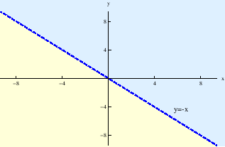 \begin{figure}
\begin{center}
\epsfig{file=sl3_domena.eps, width=8cm}
\end{center}
\end{figure}