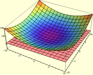 \begin{figure}
\begin{center}
\epsfig{file=sl6_tangencijalna.eps, width=8cm}
\end{center}
\end{figure}