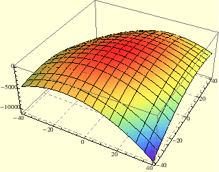 \begin{figure}
\begin{center}
\epsfig{file=sl8_ekstremi.eps, width=8cm}
\end{center}
\end{figure}