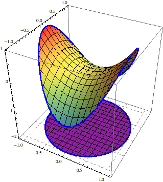 \begin{figure}
\begin{center}
\epsfig{file=sl11_ekstremi.eps, width=8cm}
\end{center}
\end{figure}